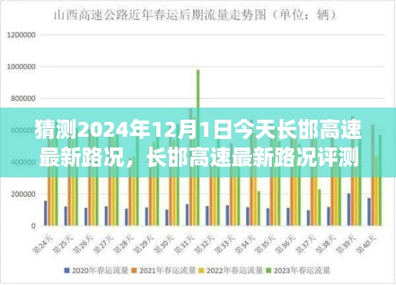 长邯高速最新路况评测报告，今日路况预测与未来交通状况及体验分析（2024年12月版）