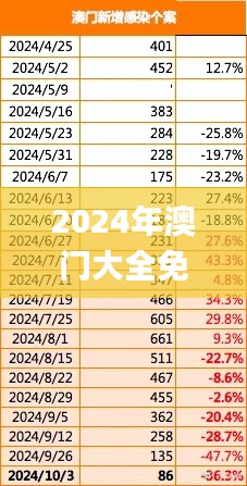 2024年澳门大全免费金锁匙,专业执行解答_旗舰款77.985-2