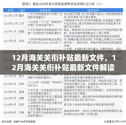 解读12月海关关衔补贴最新文件，影响与地位分析