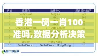 香港一码一肖100准吗,数据分析决策_android68.685-2