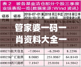 管家婆一码一肖资料大全一语中特,定性评估说明_网红版47.744-7