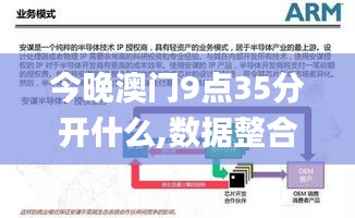 今晚澳门9点35分开什么,数据整合设计方案_SHD48.129-4