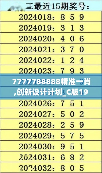 7777788888精准一肖,创新设计计划_C版197.494-5