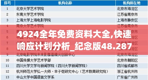 4924全年免费资料大全,快速响应计划分析_纪念版48.287-7