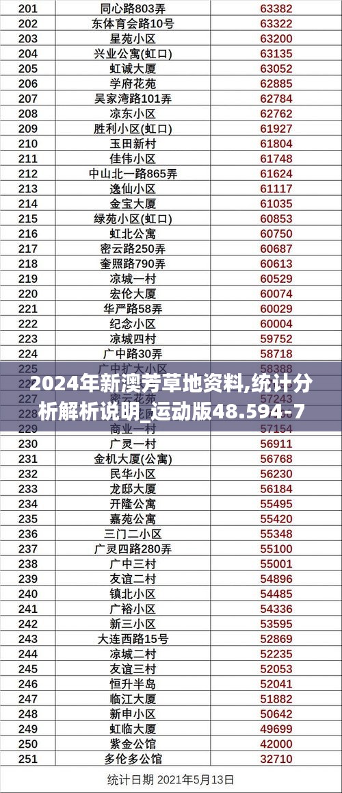 2024年新澳芳草地资料,统计分析解析说明_运动版48.594-7