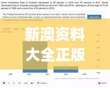 新澳资料大全正版资料2024年免费,实时数据解释定义_尊享版96.910-3