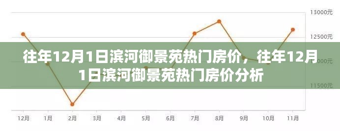 往年12月1日滨河御景苑房价走势与热门房源分析