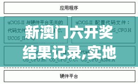 新澳门六开奖结果记录,实地验证设计解析_PalmOS56.541-6