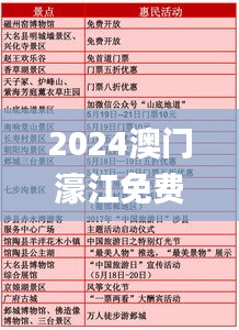 2024澳门濠江免费资料,资源整合实施_2D84.129-1