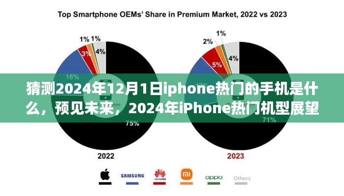 预见未来，2024年iPhone热门机型展望与猜测——iPhone新潮流展望至未来日期揭晓