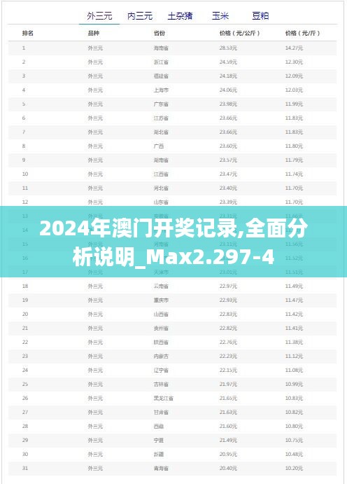 2024年澳门开奖记录,全面分析说明_Max2.297-4