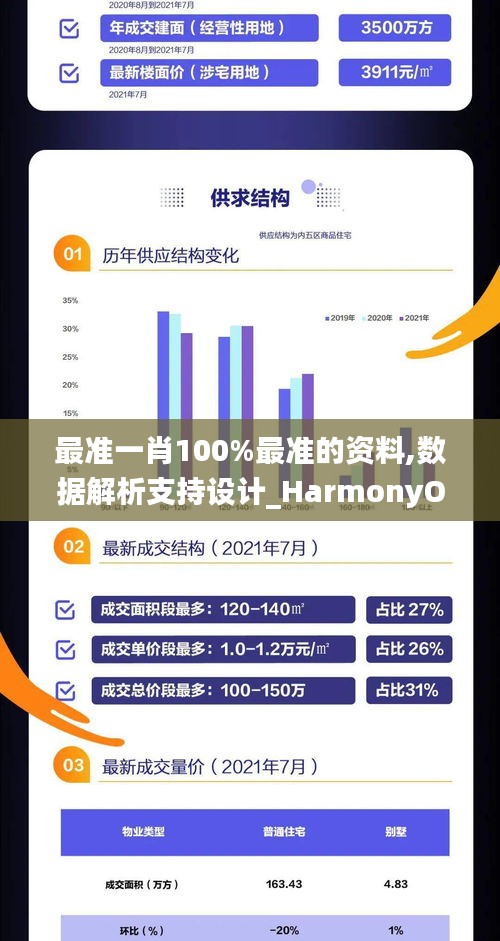 最准一肖100%最准的资料,数据解析支持设计_HarmonyOS15.366-5