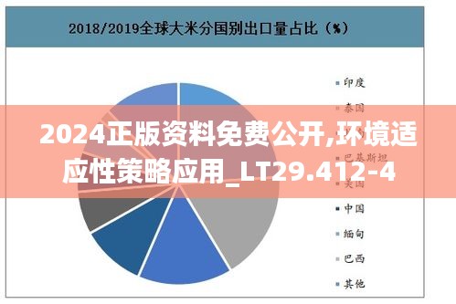 2024正版资料免费公开,环境适应性策略应用_LT29.412-4