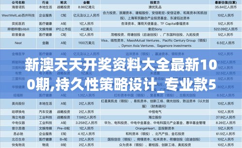 新澳天天开奖资料大全最新100期,持久性策略设计_专业款56.730-5