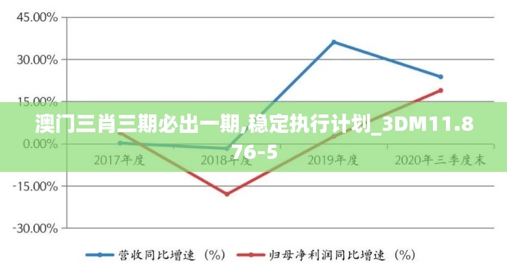 澳门三肖三期必出一期,稳定执行计划_3DM11.876-5