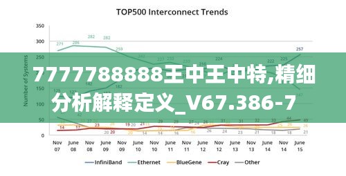 7777788888王中王中特,精细分析解释定义_V67.386-7