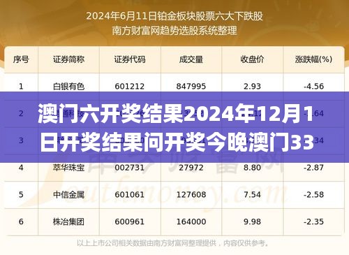 澳门六开奖结果2024年12月1日开奖结果问开奖今晚澳门337期,安全性方案解析_KP84.454-6