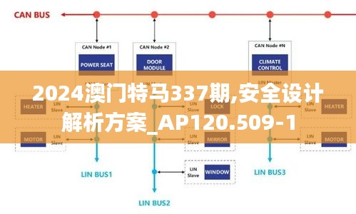 2024澳门特马337期,安全设计解析方案_AP120.509-1