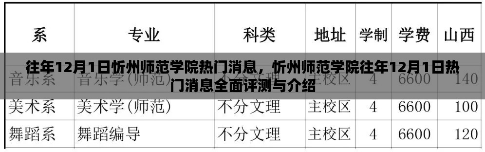 忻州师范学院往年12月1日热门消息全面回顾与评测