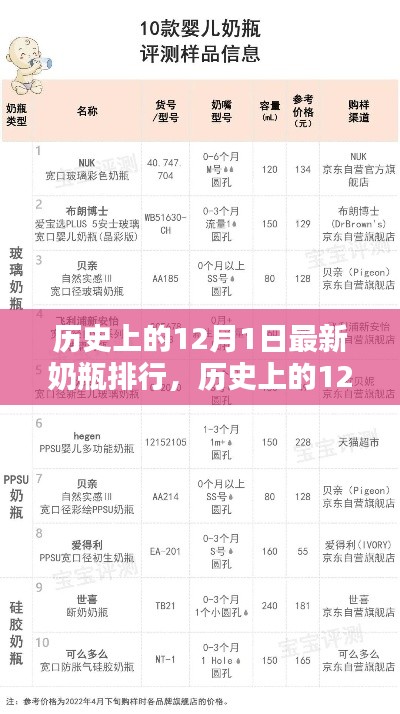 历史上的12月1日，最新奶瓶排行回顾与影响