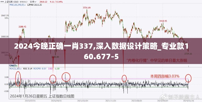 2024今晚正确一肖337,深入数据设计策略_专业款160.677-5