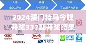 2024澳门特马今晚开奖337期开奖结果查询,迅速设计执行方案_N版27.156-6