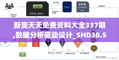 新奥天天免费资料大全337期,数据分析驱动设计_SHD30.518-2