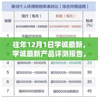 往年12月1日学诚最新产品深度体验与评测报告