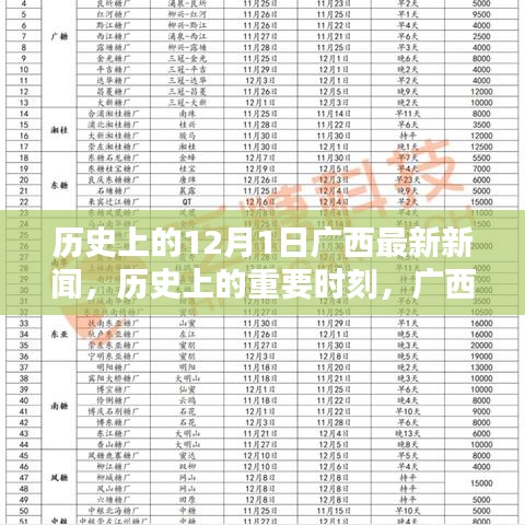 历史上的重要时刻与广西最新新闻回顾，广西在12月1日的新闻动态与探讨