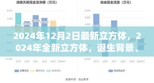 揭秘全新立方体，诞生背景、重大事件与行业影响力