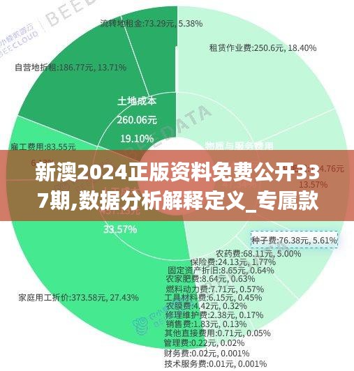 新澳2024正版资料免费公开337期,数据分析解释定义_专属款56.137-7