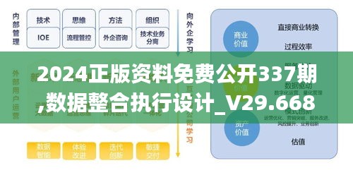 2024正版资料免费公开337期,数据整合执行设计_V29.668-4