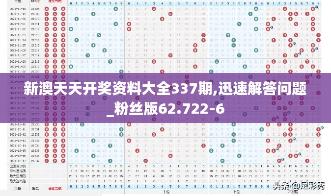 新澳天天开奖资料大全337期,迅速解答问题_粉丝版62.722-6