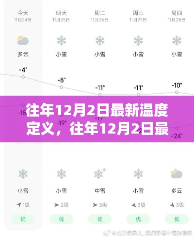 解锁冬季温暖秘密，最新温度定义揭晓，历年12月2日温度数据一览