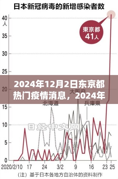 东京疫情最新动态解析与观察，热门消息揭秘于2024年12月2日