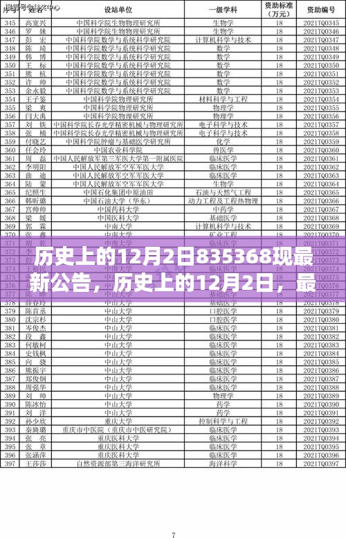 揭秘历史上的12月2日，最新公告汇总呈现