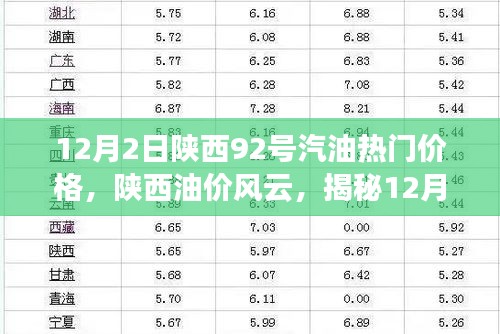 揭秘，陕西油价风云背后的故事——12月2日陕西92号汽油热门价格解析