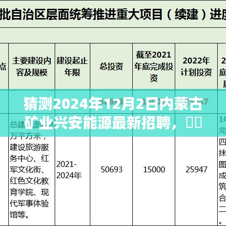 探秘兴安矿业之旅，寻找矿藏宝藏与内心宁静的和谐交响，最新招聘启程启航