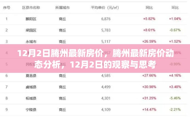 腾州最新房价动态，12月2日的观察与深度分析