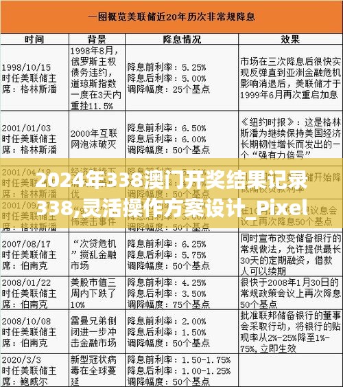 2024年338澳门开奖结果记录338,灵活操作方案设计_Pixel181.159-7