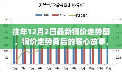 铜价走势背后的暖心故事，友情、家庭与小确幸的温馨旅程在往年铜价走势图里的体现