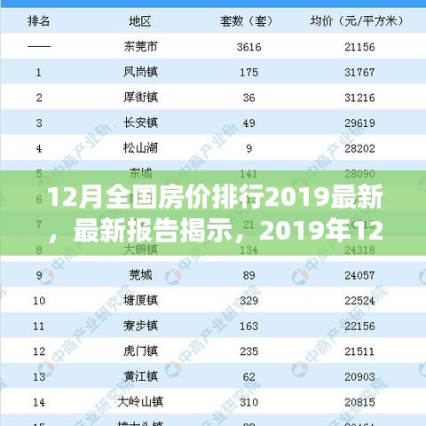 最新报告揭示，2019年12月全国房价排名及趋势分析报告