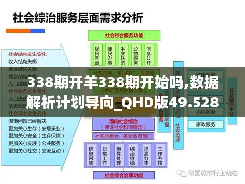 338期开羊338期开始吗,数据解析计划导向_QHD版49.528-6