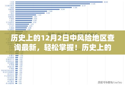 历史上的12月2日中风险地区查询最新信息及步骤指南