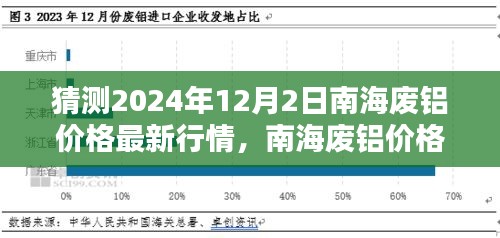 2024年南海废铝价格预测，最新行情分析与未来行情展望