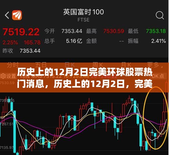 历史上的12月2日完美环球股票消息深度解析