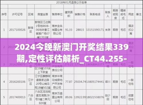 2024今晚新澳门开奖结果339期,定性评估解析_CT44.255-2