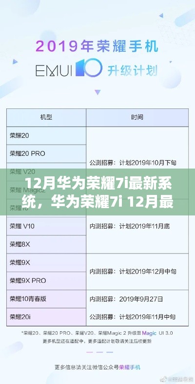 华为荣耀7i 12月最新系统升级体验报告，全新功能与优化一览