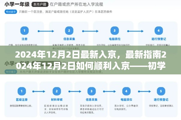 2024年最新入京指南，初学者与进阶用户通用教程