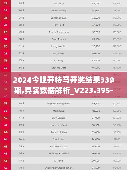 2024今晚开特马开奖结果339期,真实数据解析_V223.395-1